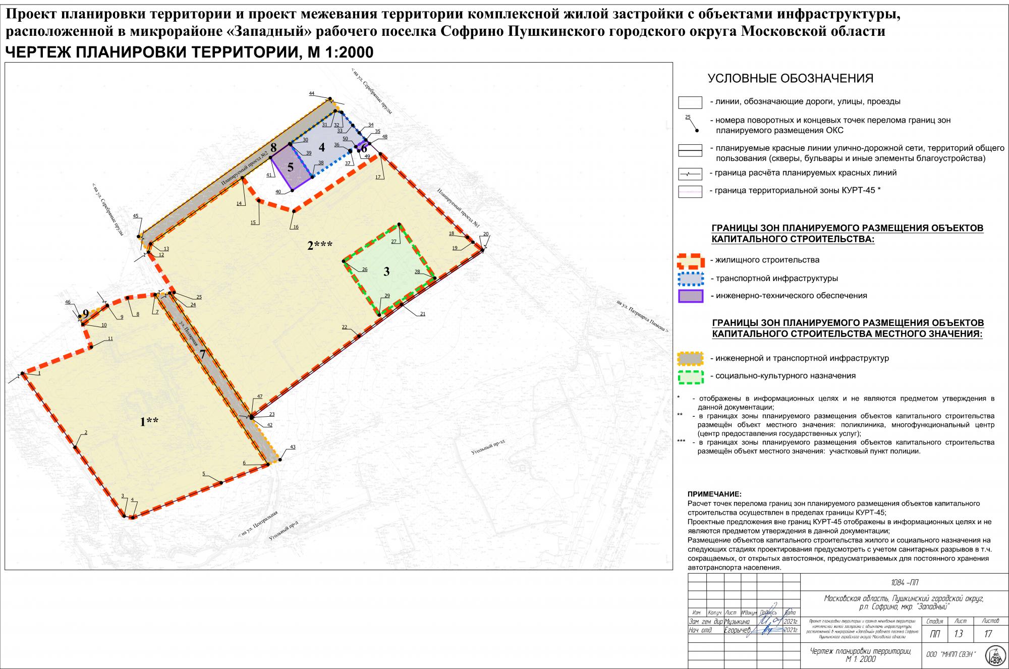 Проект планировки территории московская область